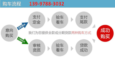 合肥市肥西國六東風(fēng)小多利卡6方壓縮式垃圾車價(jià)格與配置解析